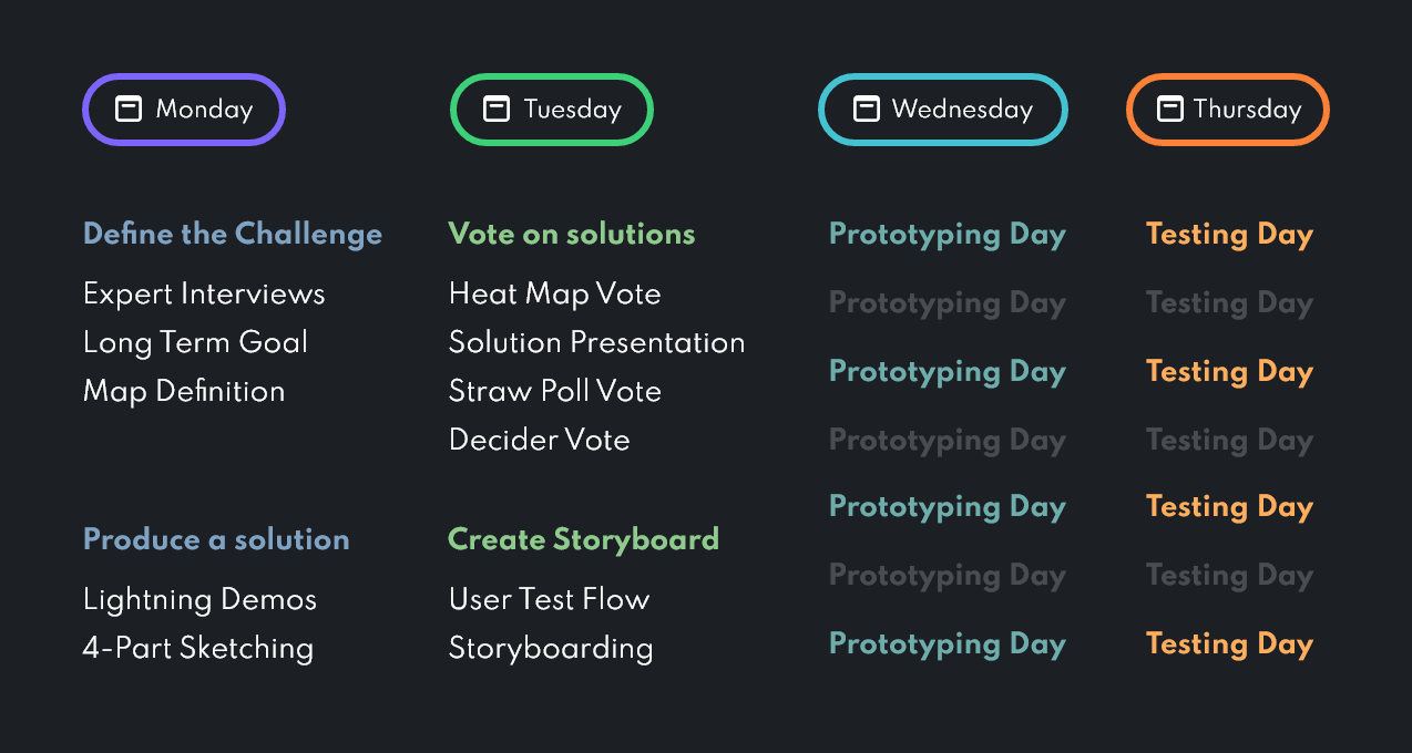 Design Sprint - Digital Product Development - Samurai Digital